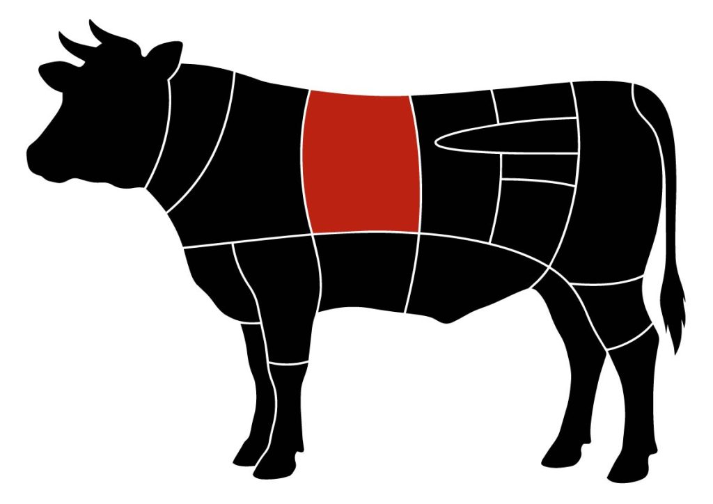 Diagram van rund met aanduiding waar ribeye of zesrib zich bevindt op het rund