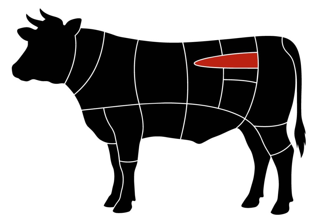 Diagram van rund met aanduiding waar filet pur of ossenhaas zich bevindt