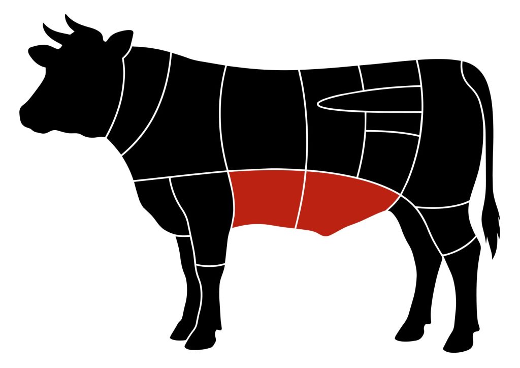 Diagram van rund met aanduiding van bavette en onglet