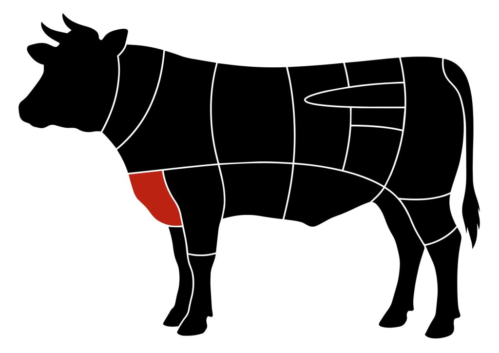 Diagram van rund met aanduiding van de borst of brisket